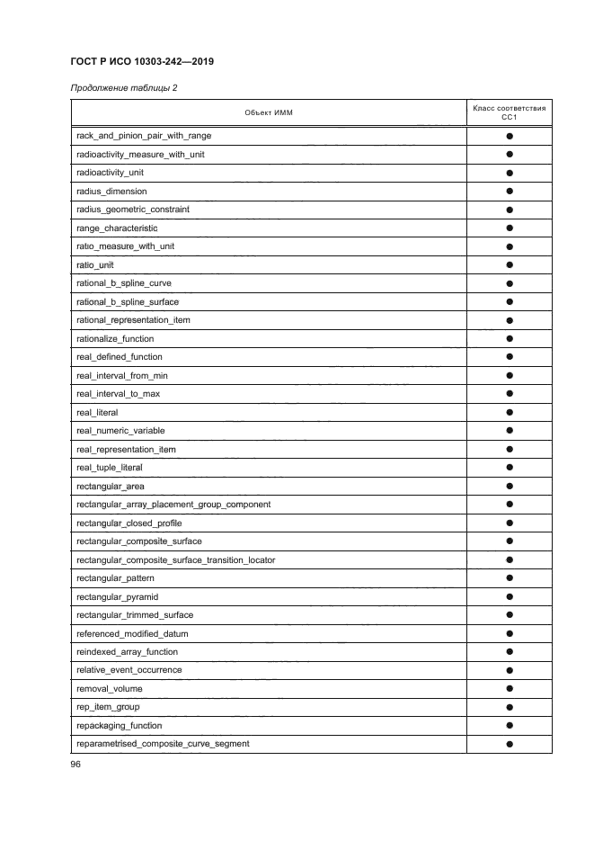 ГОСТ Р ИСО 10303-242-2019