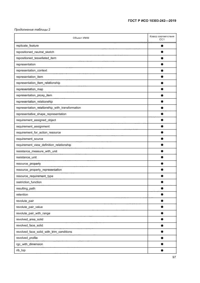 ГОСТ Р ИСО 10303-242-2019