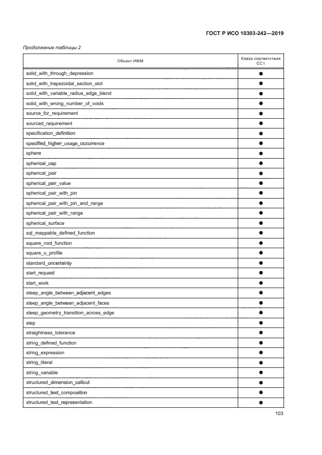 ГОСТ Р ИСО 10303-242-2019