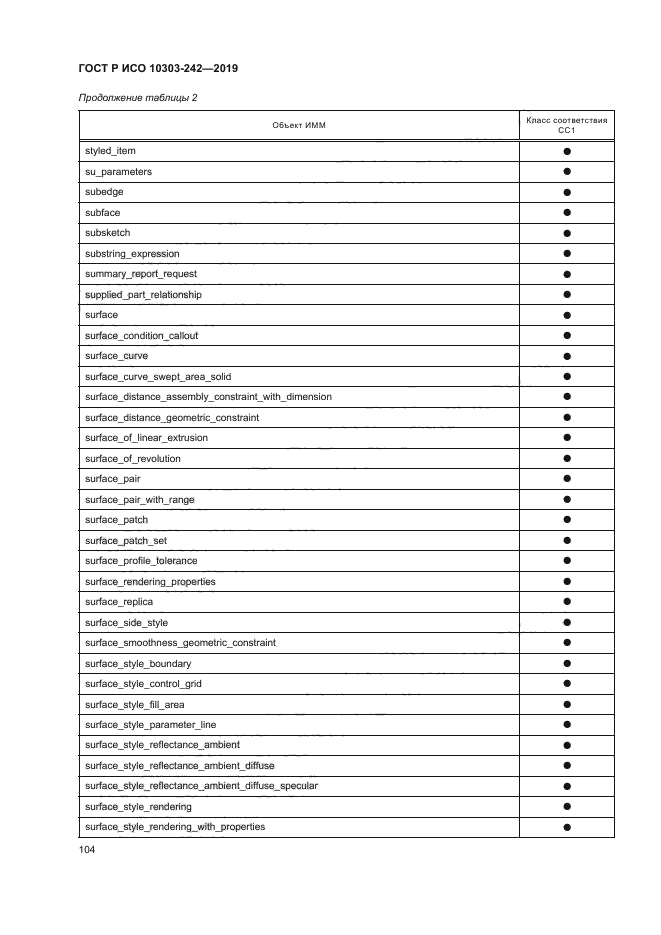 ГОСТ Р ИСО 10303-242-2019