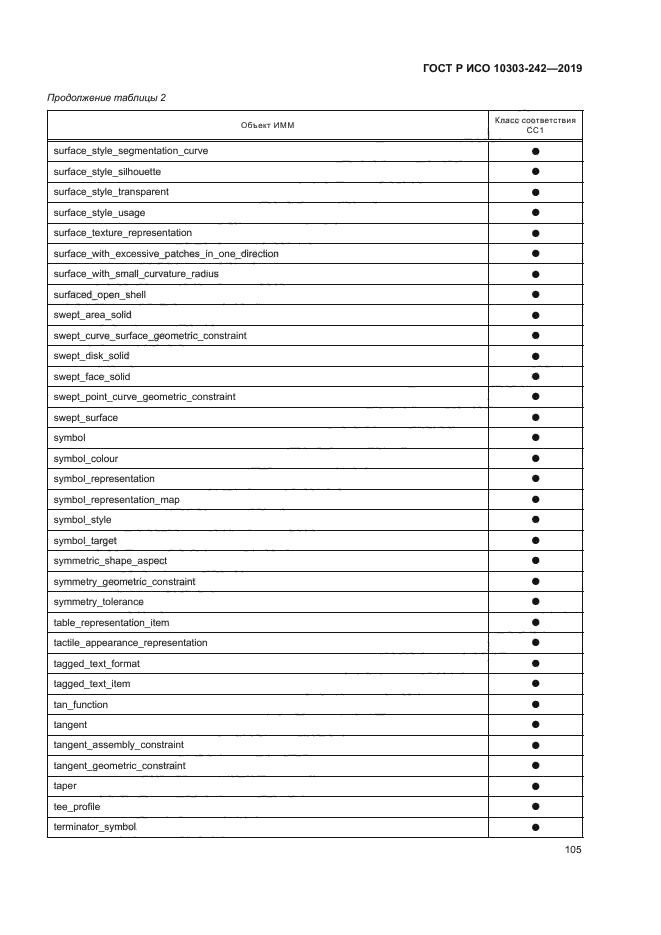 ГОСТ Р ИСО 10303-242-2019