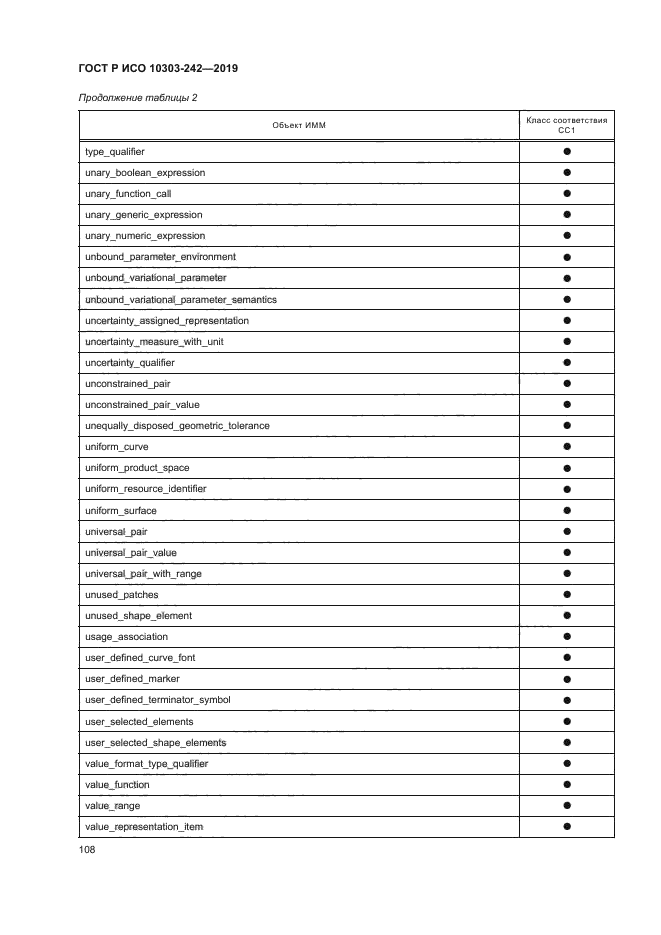 ГОСТ Р ИСО 10303-242-2019