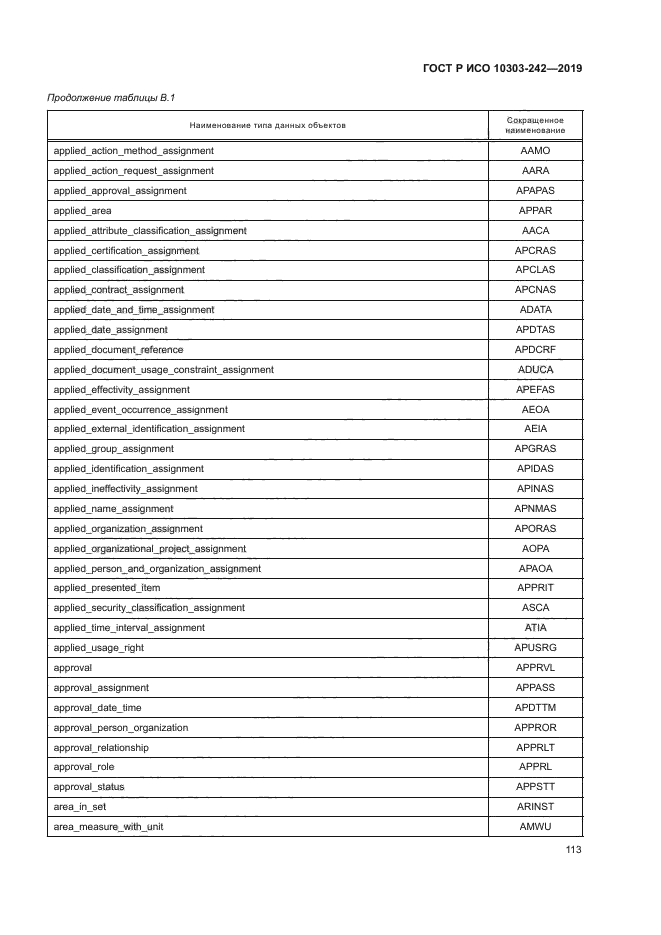 ГОСТ Р ИСО 10303-242-2019