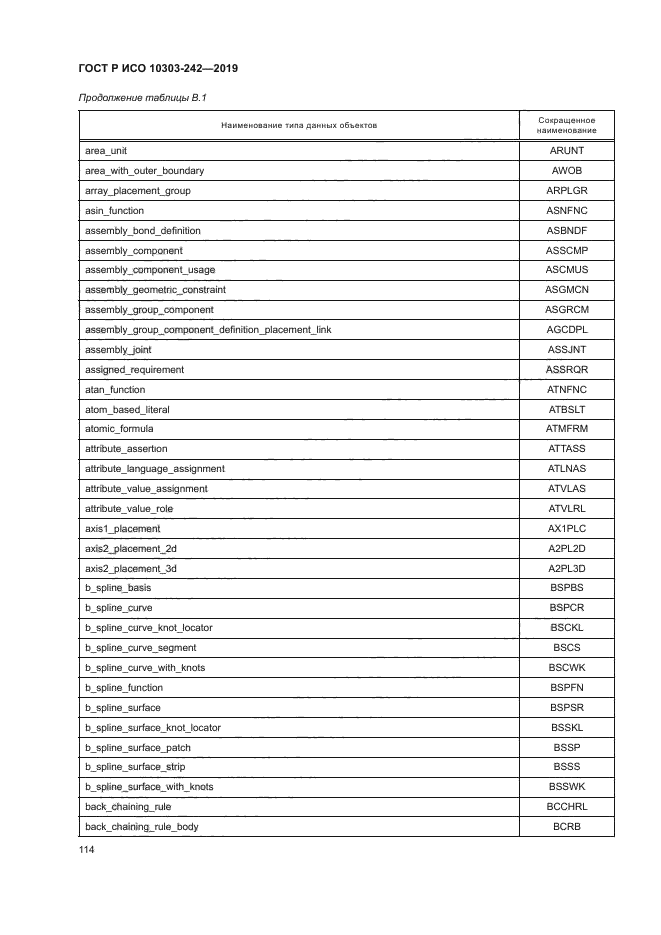 ГОСТ Р ИСО 10303-242-2019
