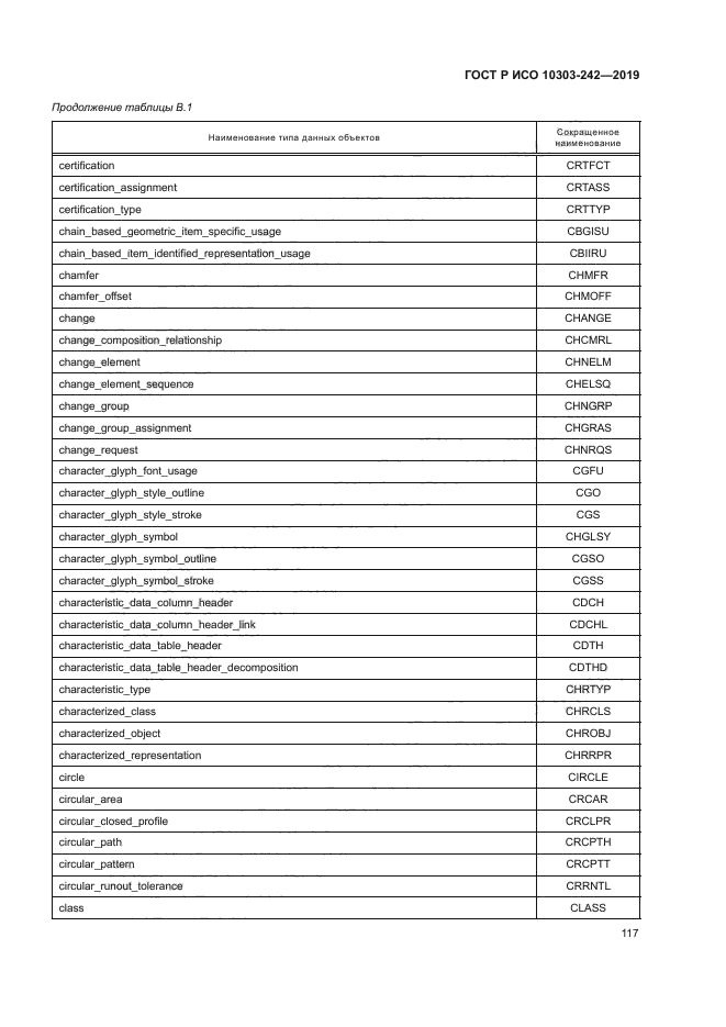 ГОСТ Р ИСО 10303-242-2019