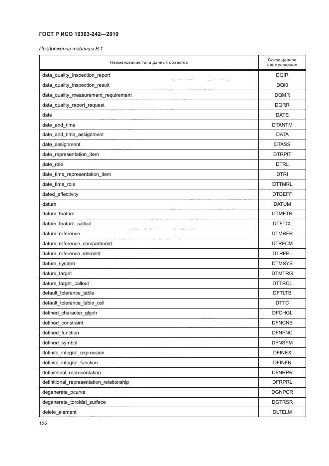 ГОСТ Р ИСО 10303-242-2019