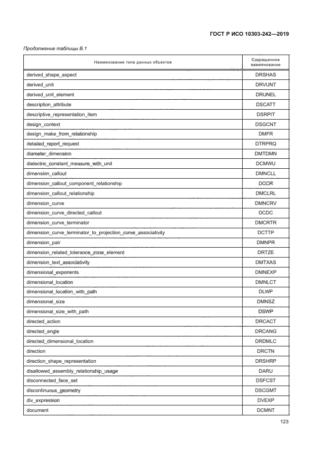 ГОСТ Р ИСО 10303-242-2019