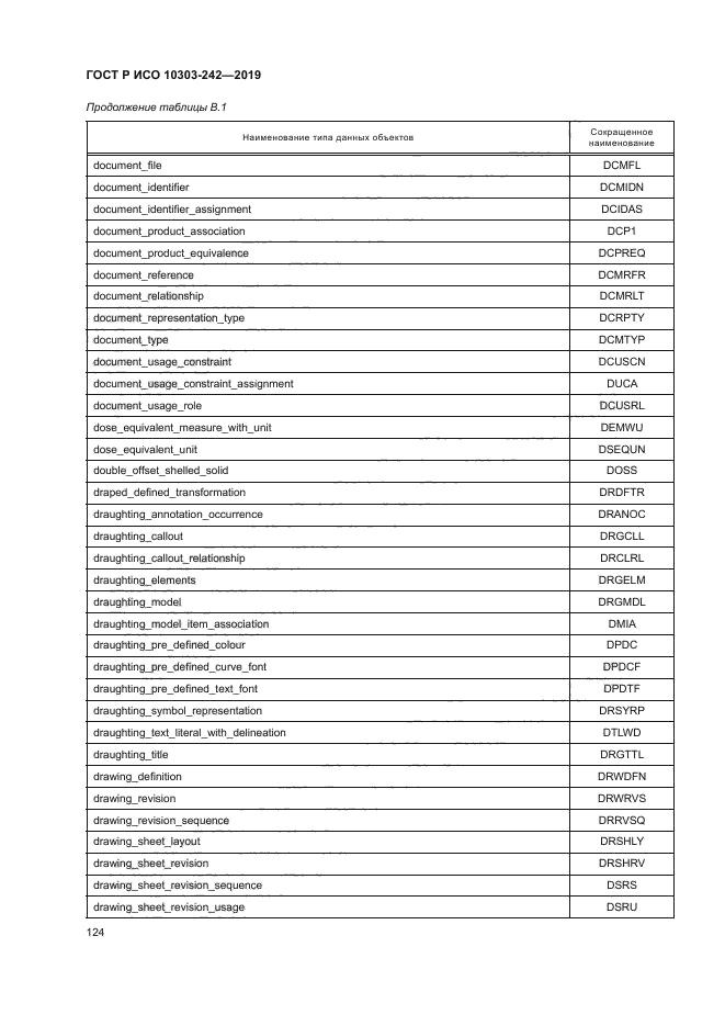 ГОСТ Р ИСО 10303-242-2019