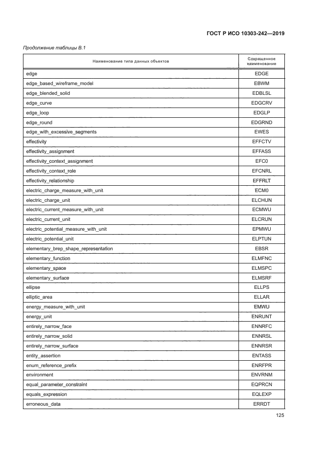 ГОСТ Р ИСО 10303-242-2019