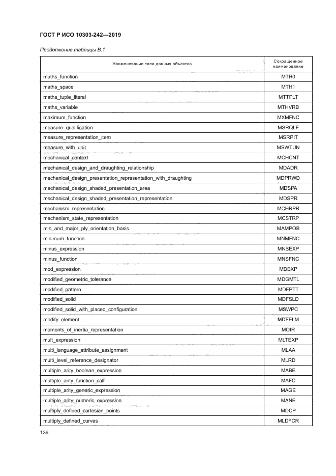 ГОСТ Р ИСО 10303-242-2019