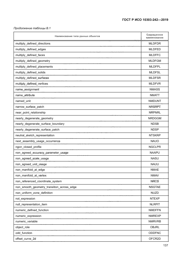ГОСТ Р ИСО 10303-242-2019