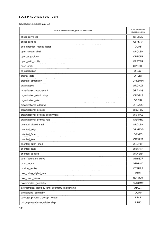 ГОСТ Р ИСО 10303-242-2019
