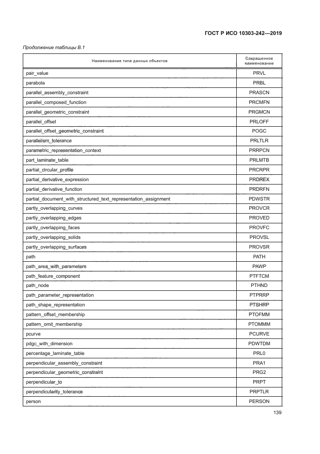 ГОСТ Р ИСО 10303-242-2019