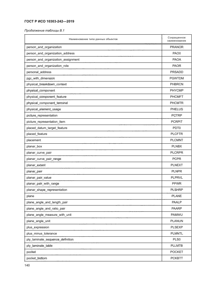 ГОСТ Р ИСО 10303-242-2019