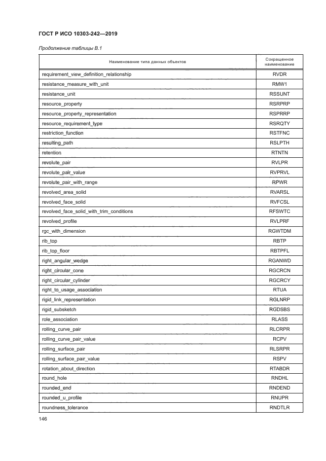 ГОСТ Р ИСО 10303-242-2019