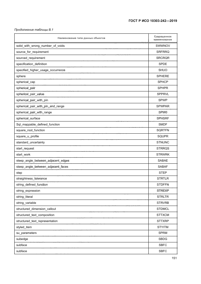 ГОСТ Р ИСО 10303-242-2019