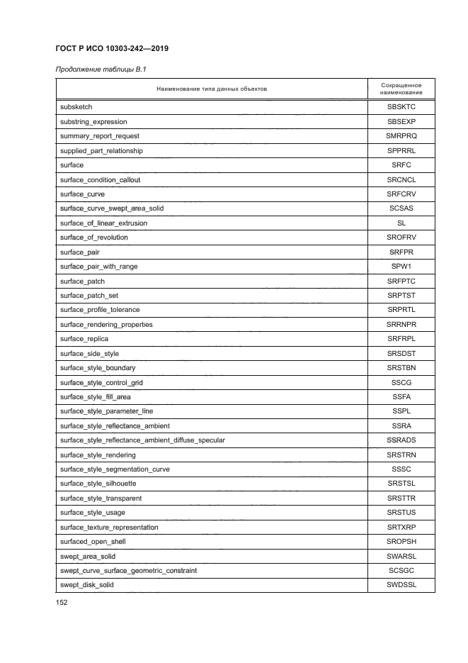 ГОСТ Р ИСО 10303-242-2019