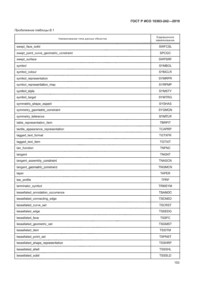 ГОСТ Р ИСО 10303-242-2019