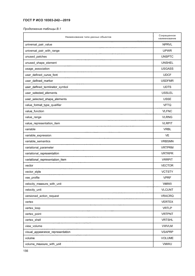 ГОСТ Р ИСО 10303-242-2019