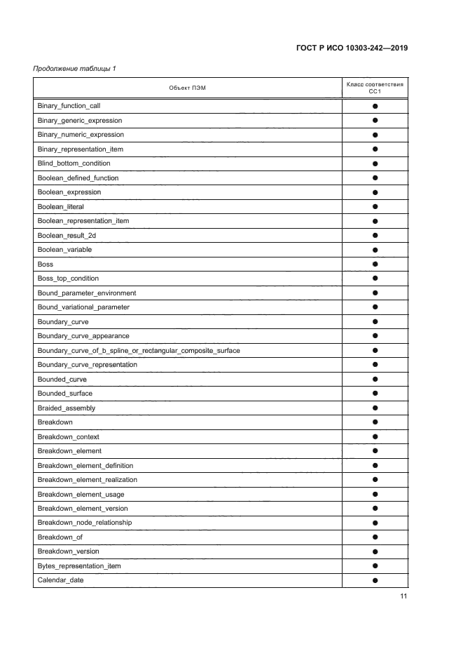 ГОСТ Р ИСО 10303-242-2019