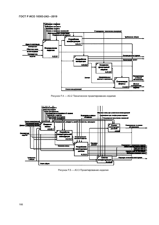 ГОСТ Р ИСО 10303-242-2019