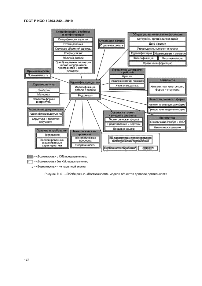ГОСТ Р ИСО 10303-242-2019