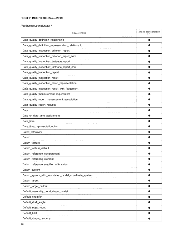 ГОСТ Р ИСО 10303-242-2019