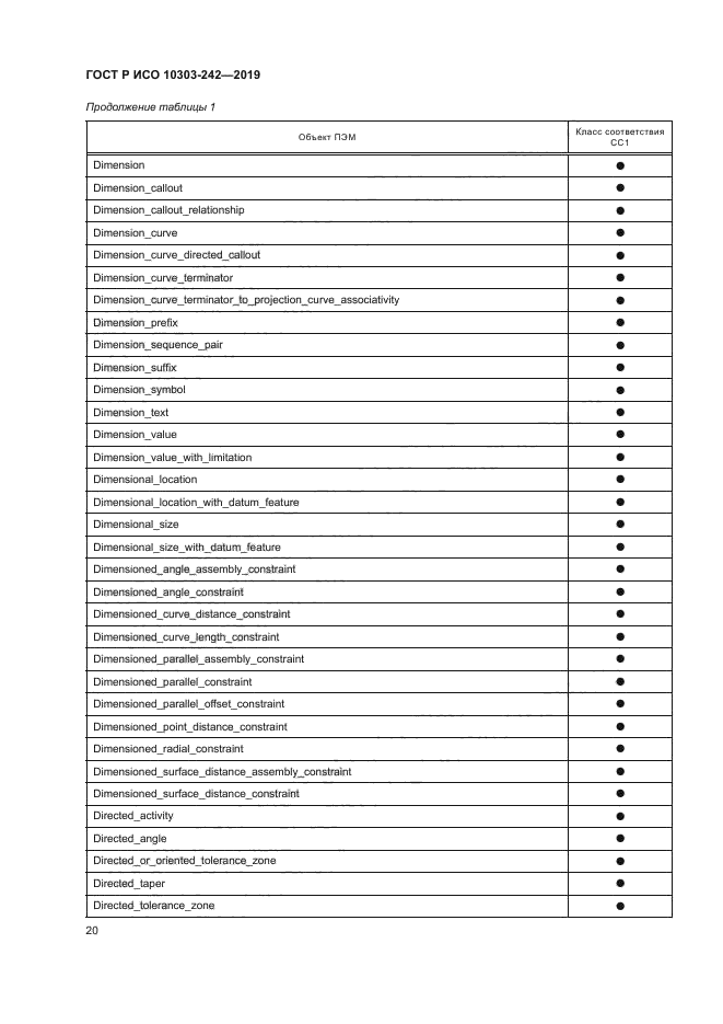 ГОСТ Р ИСО 10303-242-2019