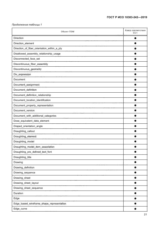 ГОСТ Р ИСО 10303-242-2019