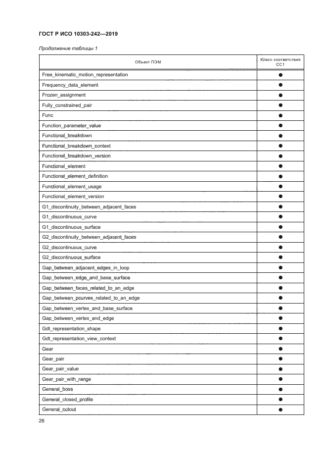 ГОСТ Р ИСО 10303-242-2019