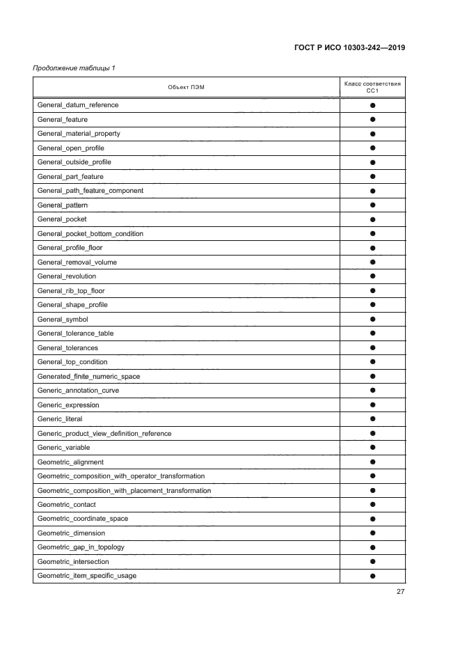 ГОСТ Р ИСО 10303-242-2019