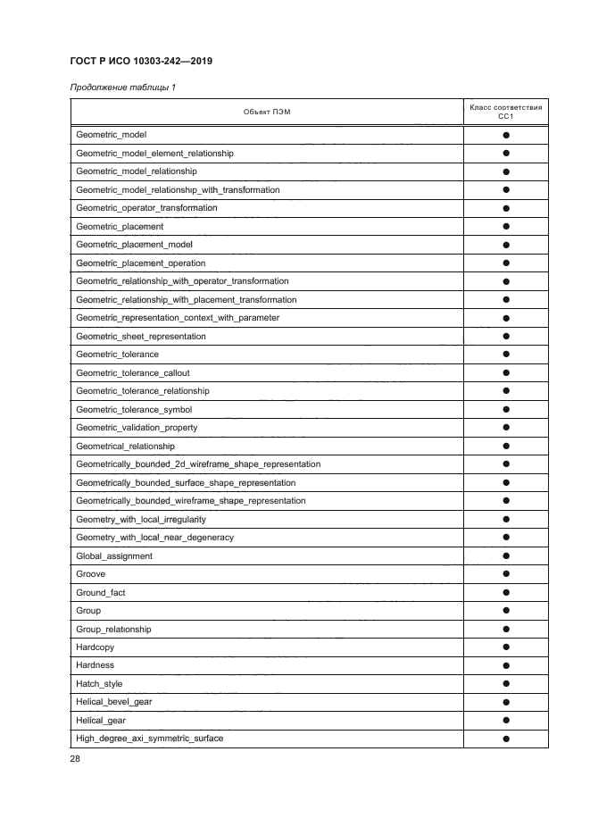 ГОСТ Р ИСО 10303-242-2019
