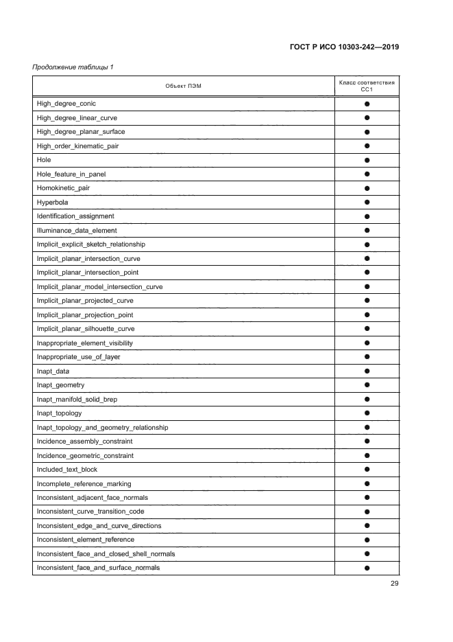 ГОСТ Р ИСО 10303-242-2019