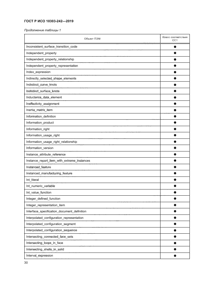 ГОСТ Р ИСО 10303-242-2019