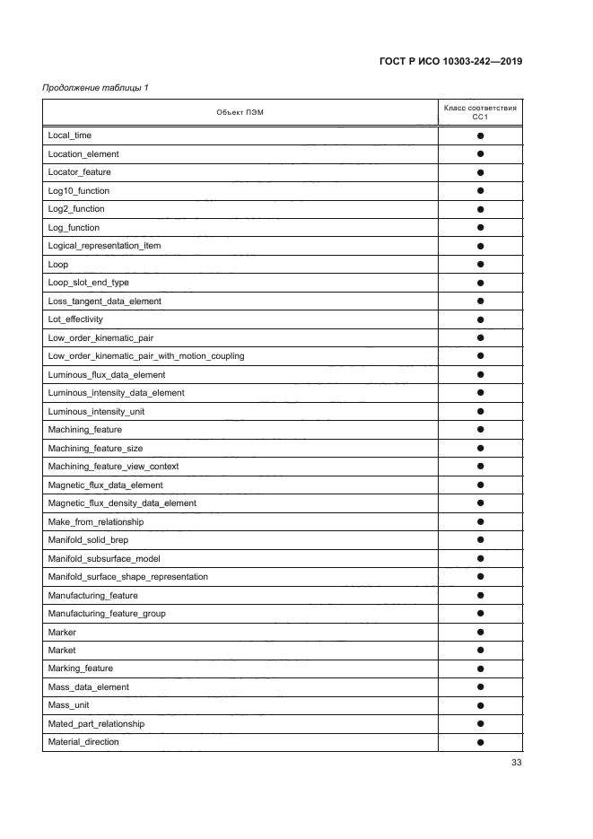 ГОСТ Р ИСО 10303-242-2019