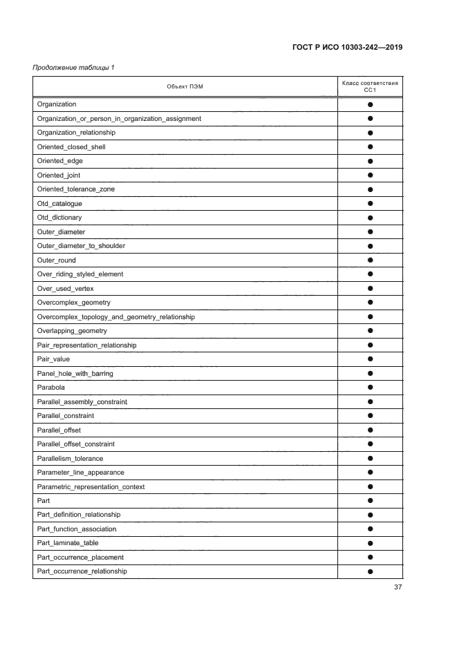 ГОСТ Р ИСО 10303-242-2019