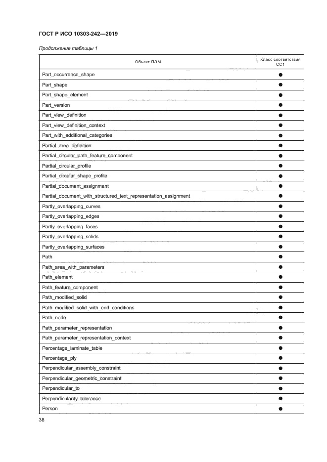ГОСТ Р ИСО 10303-242-2019