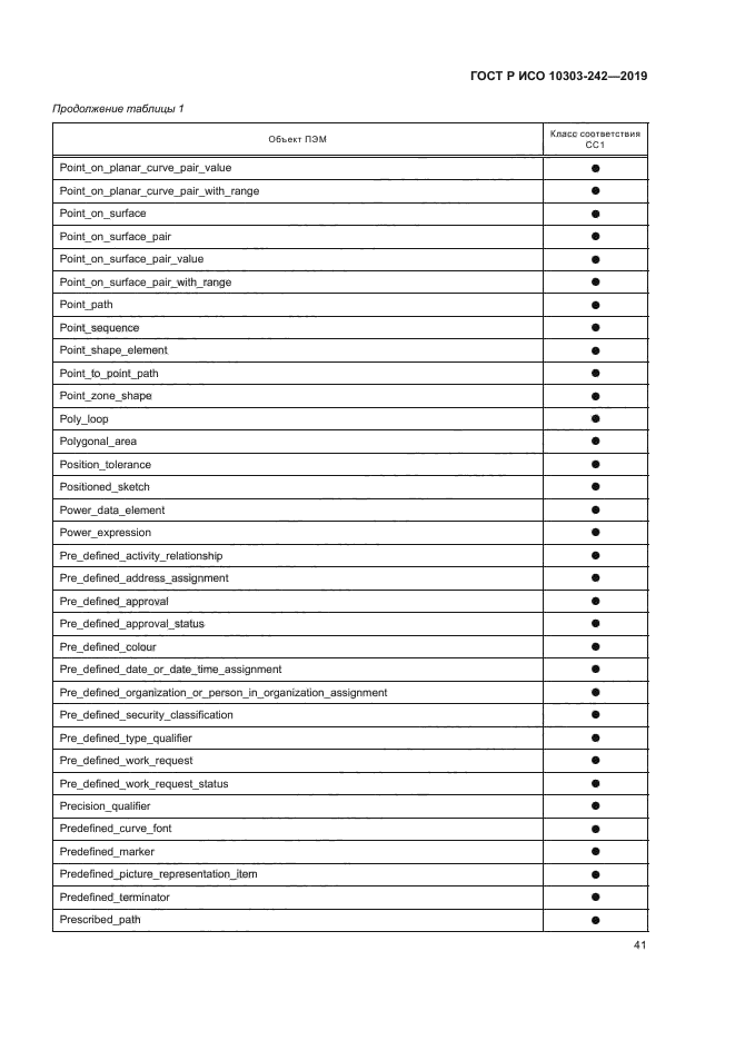 ГОСТ Р ИСО 10303-242-2019