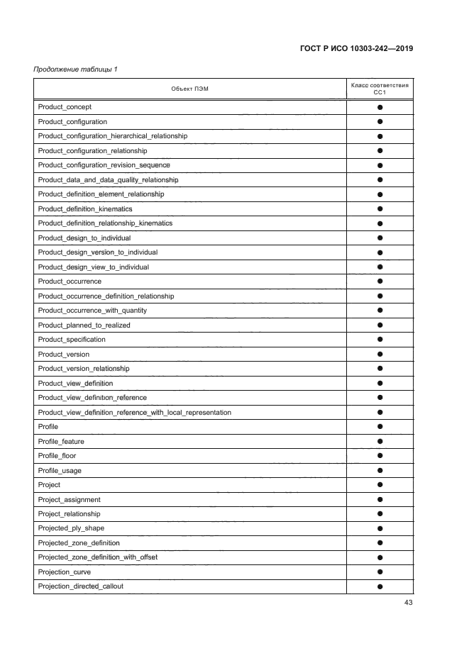 ГОСТ Р ИСО 10303-242-2019
