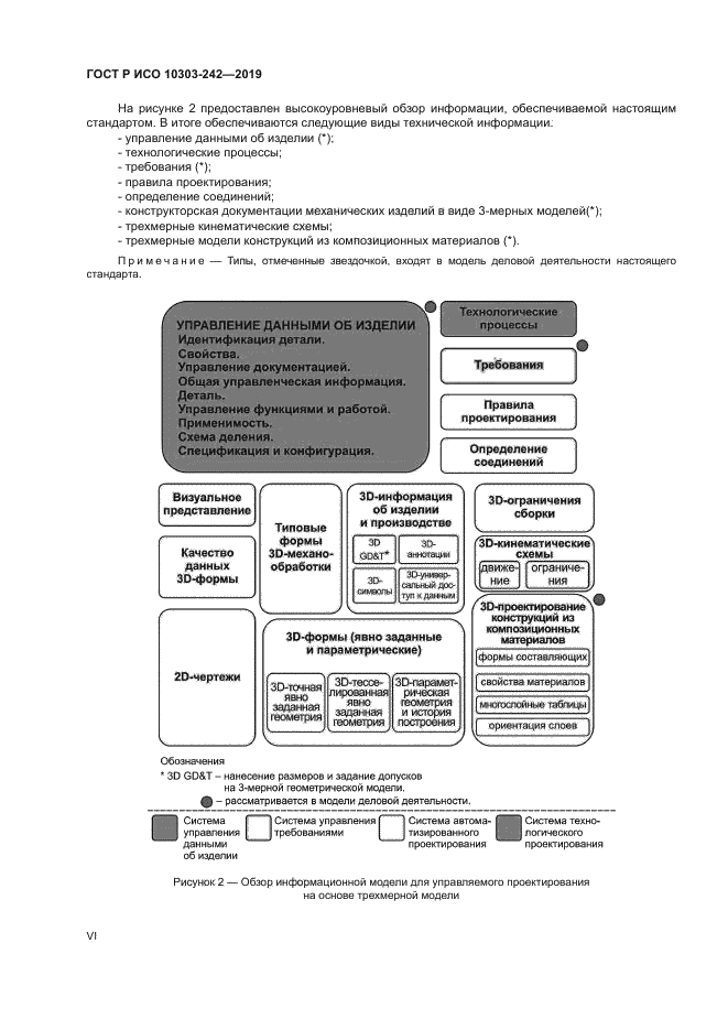 ГОСТ Р ИСО 10303-242-2019