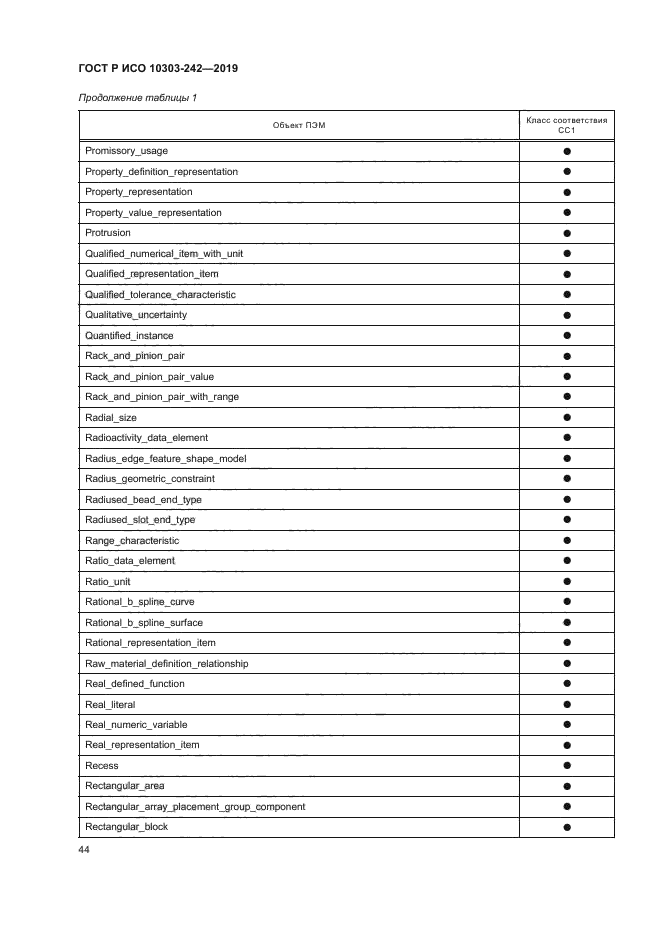 ГОСТ Р ИСО 10303-242-2019