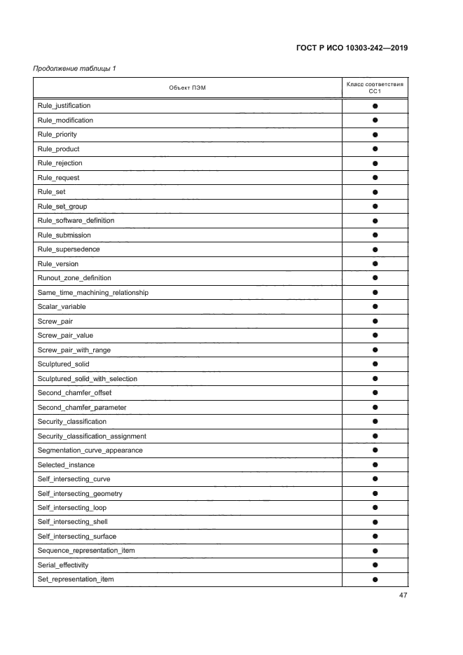 ГОСТ Р ИСО 10303-242-2019