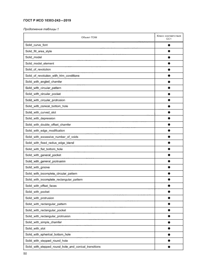 ГОСТ Р ИСО 10303-242-2019