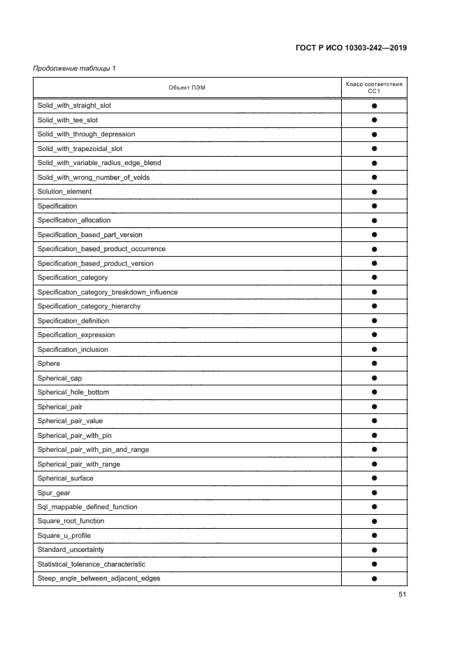 ГОСТ Р ИСО 10303-242-2019