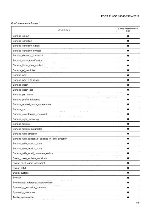 ГОСТ Р ИСО 10303-242-2019