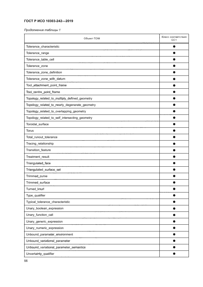 ГОСТ Р ИСО 10303-242-2019