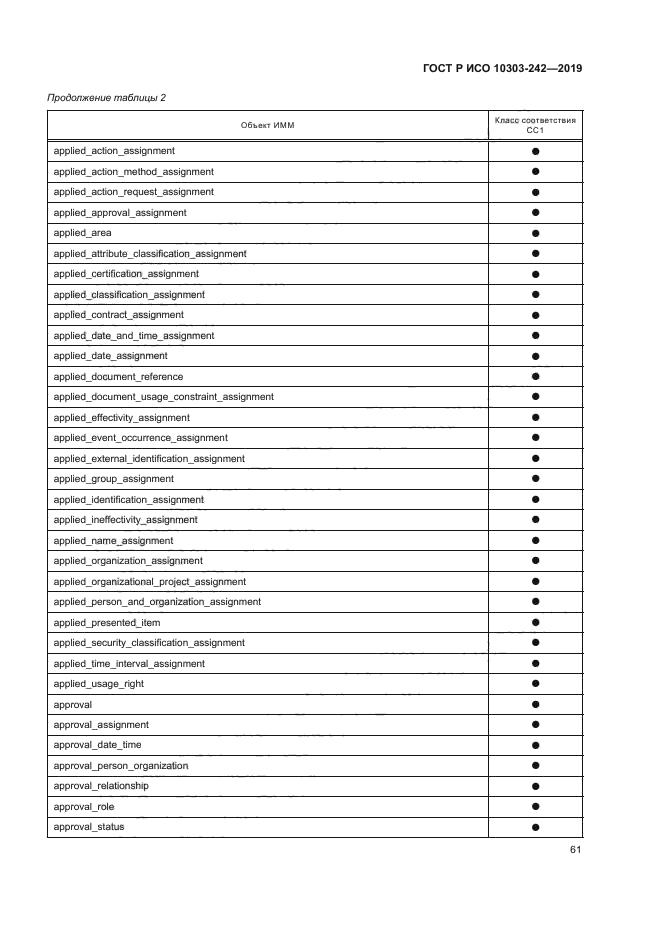 ГОСТ Р ИСО 10303-242-2019