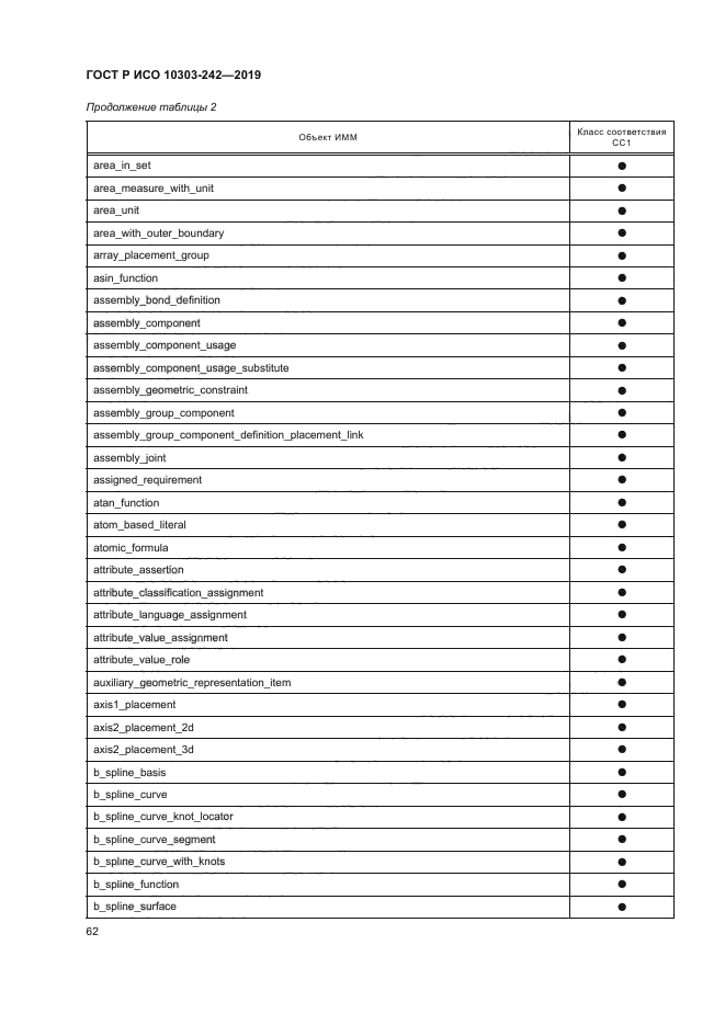ГОСТ Р ИСО 10303-242-2019