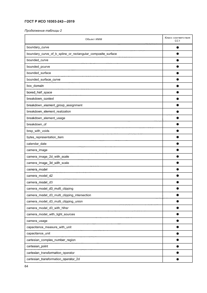 ГОСТ Р ИСО 10303-242-2019