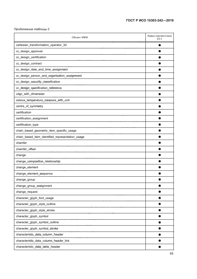 ГОСТ Р ИСО 10303-242-2019